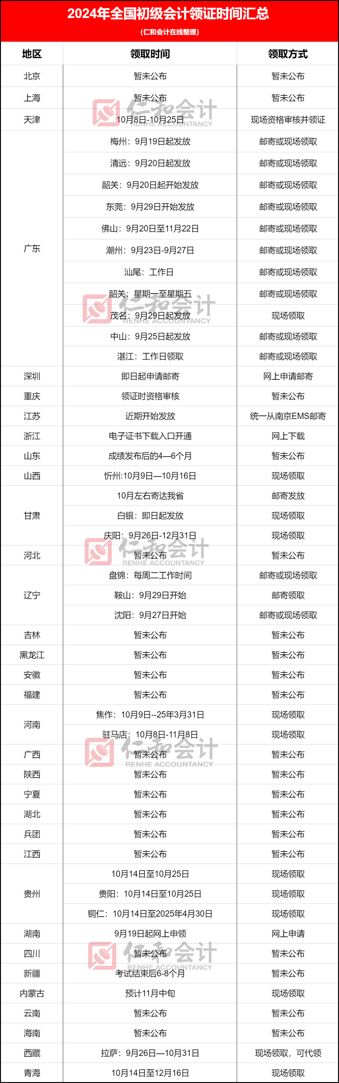 初级会计从业资格证书查询