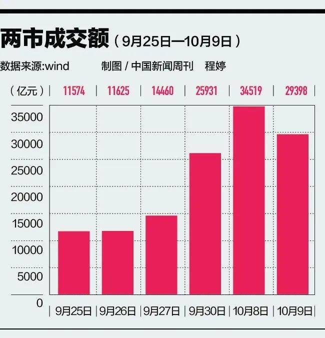 A股大调整，意外吗？疯牛能否变慢牛？专家解读