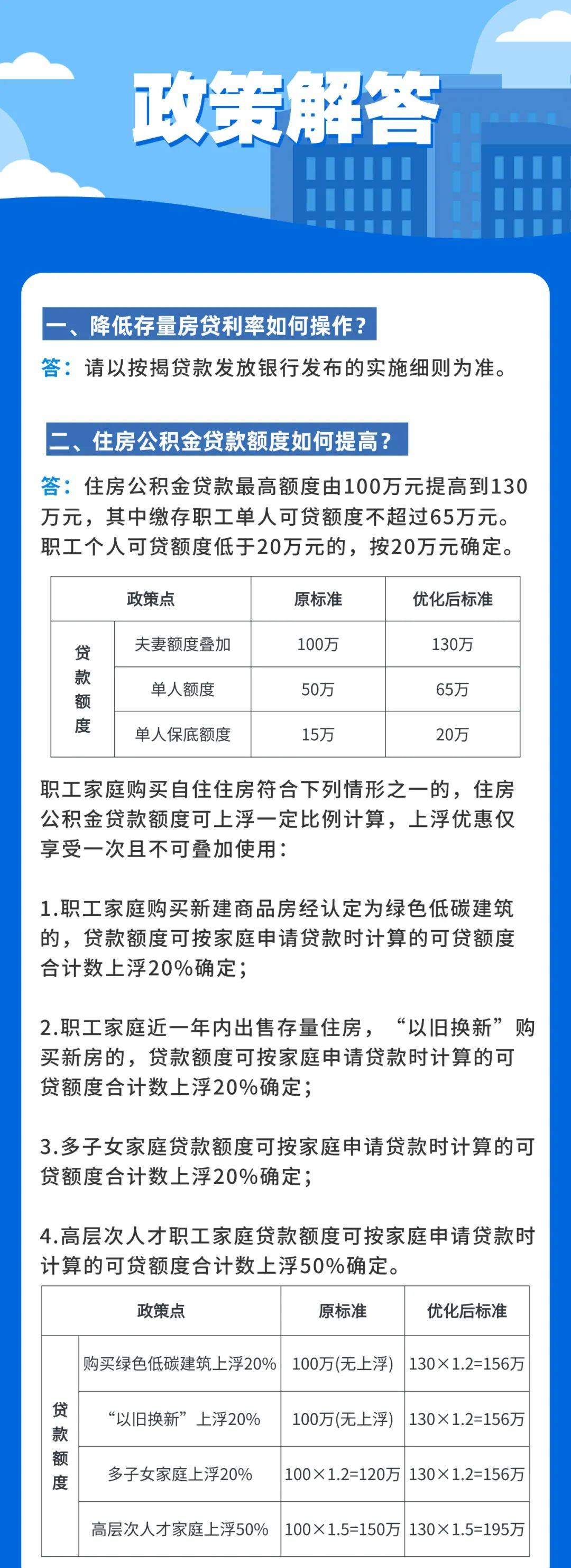 重磅!刚刚,杭州推出房产新政!_住房_通知_贷款