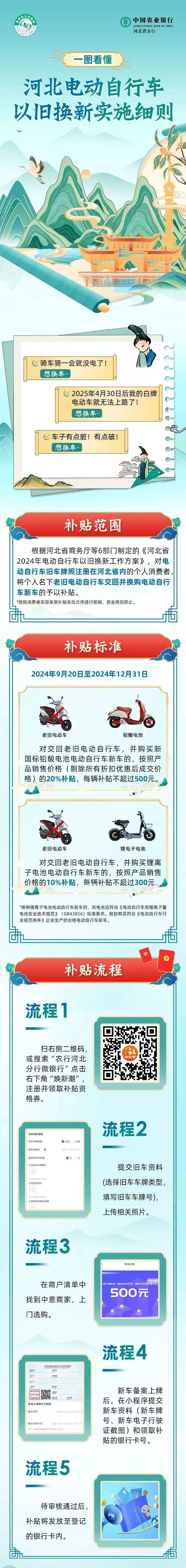 秦皇岛实施方案公布!电动车补贴怎么领?指南来了