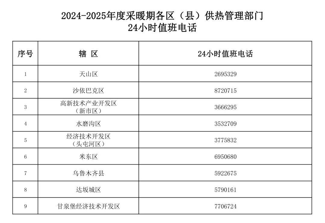 收藏备用 乌鲁木齐24小时供热服务热线