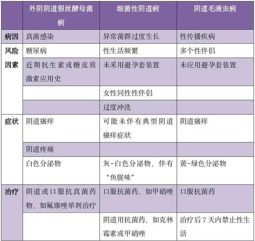 滴虫性阴炎分泌物图片图片