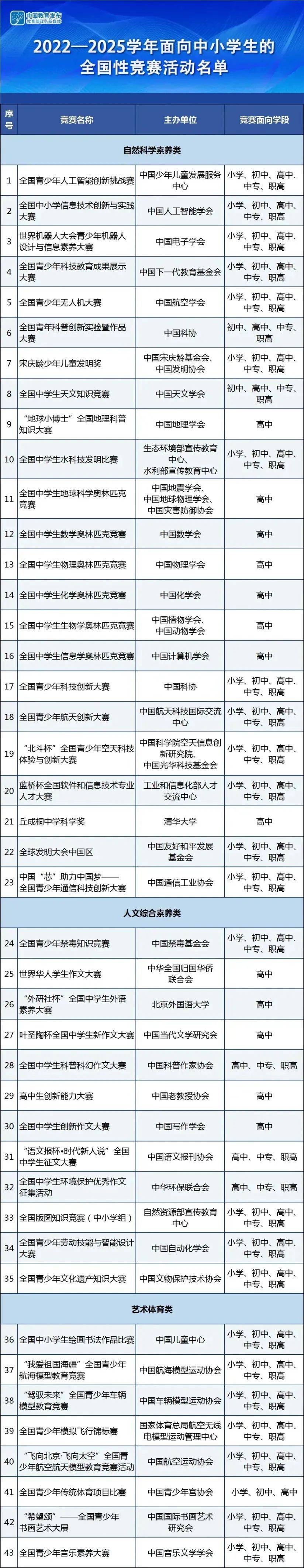 考试白名单36项