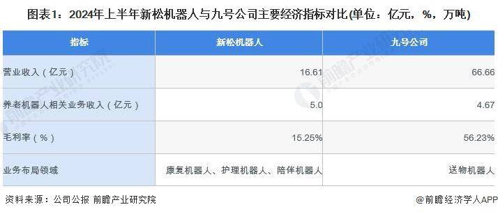 2024 年中国养老机器人行业领先企业分析——新松机器人：养老机器人产品矩阵丰富