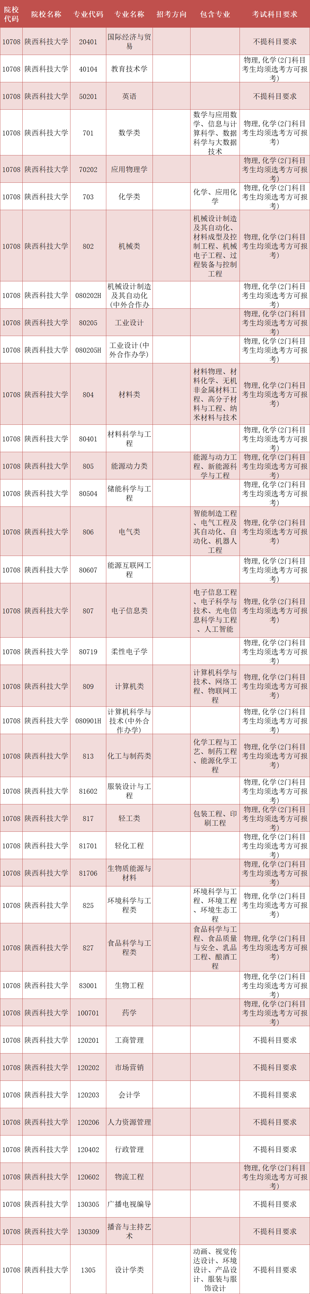 西安工业大学体育学院图片