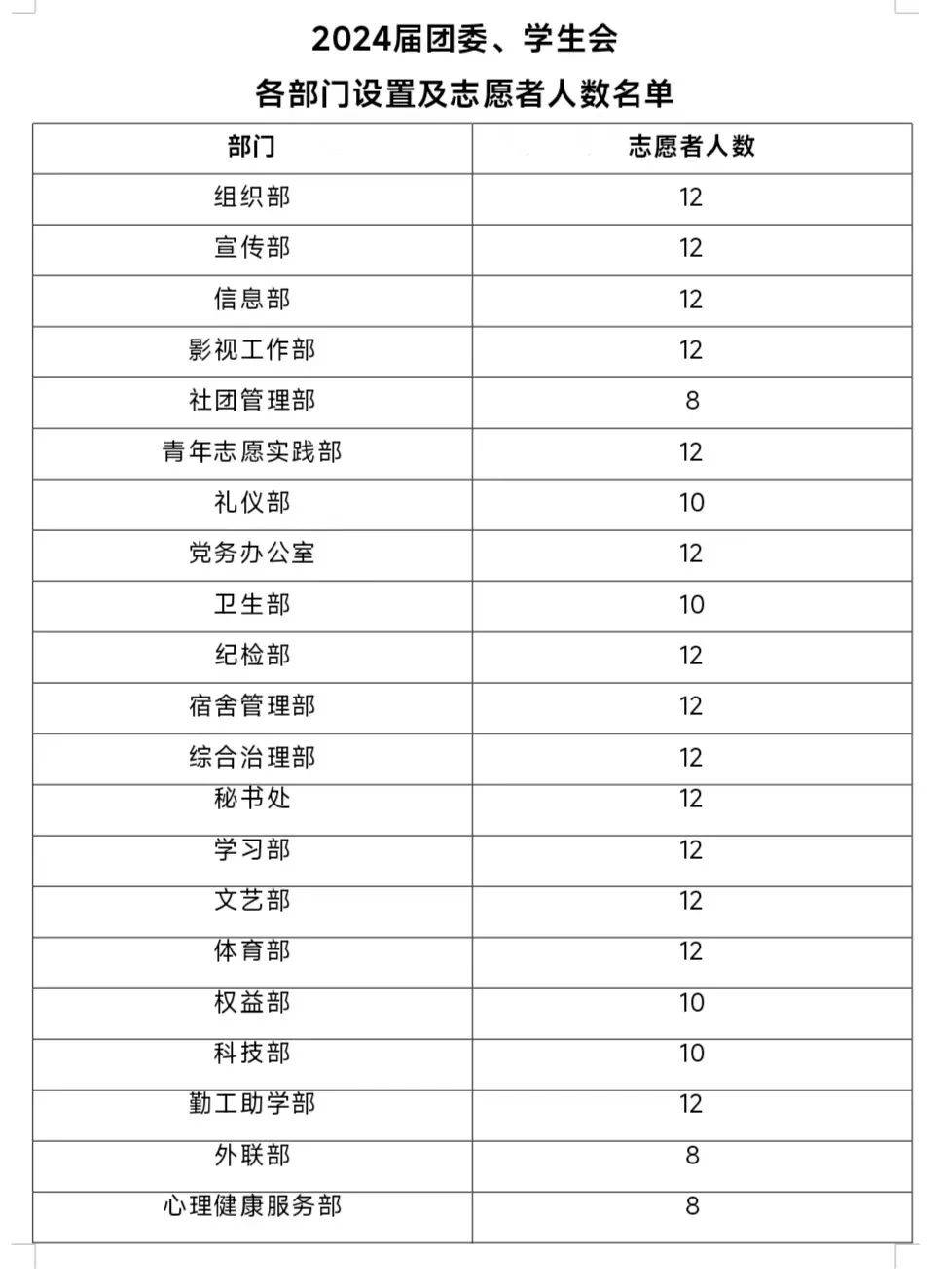 学校社团职位表