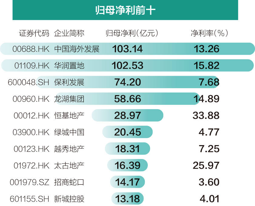 60家上市房企2024上半年体检报告发布-上市房企年报披露时间规定