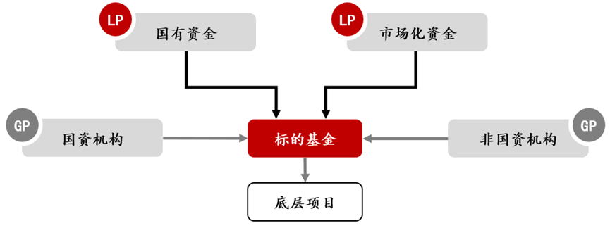 鲲鹏之变S基金系列研究丨（十）国资机构参与私募股权二级市场交易实务分析——国资机构界定