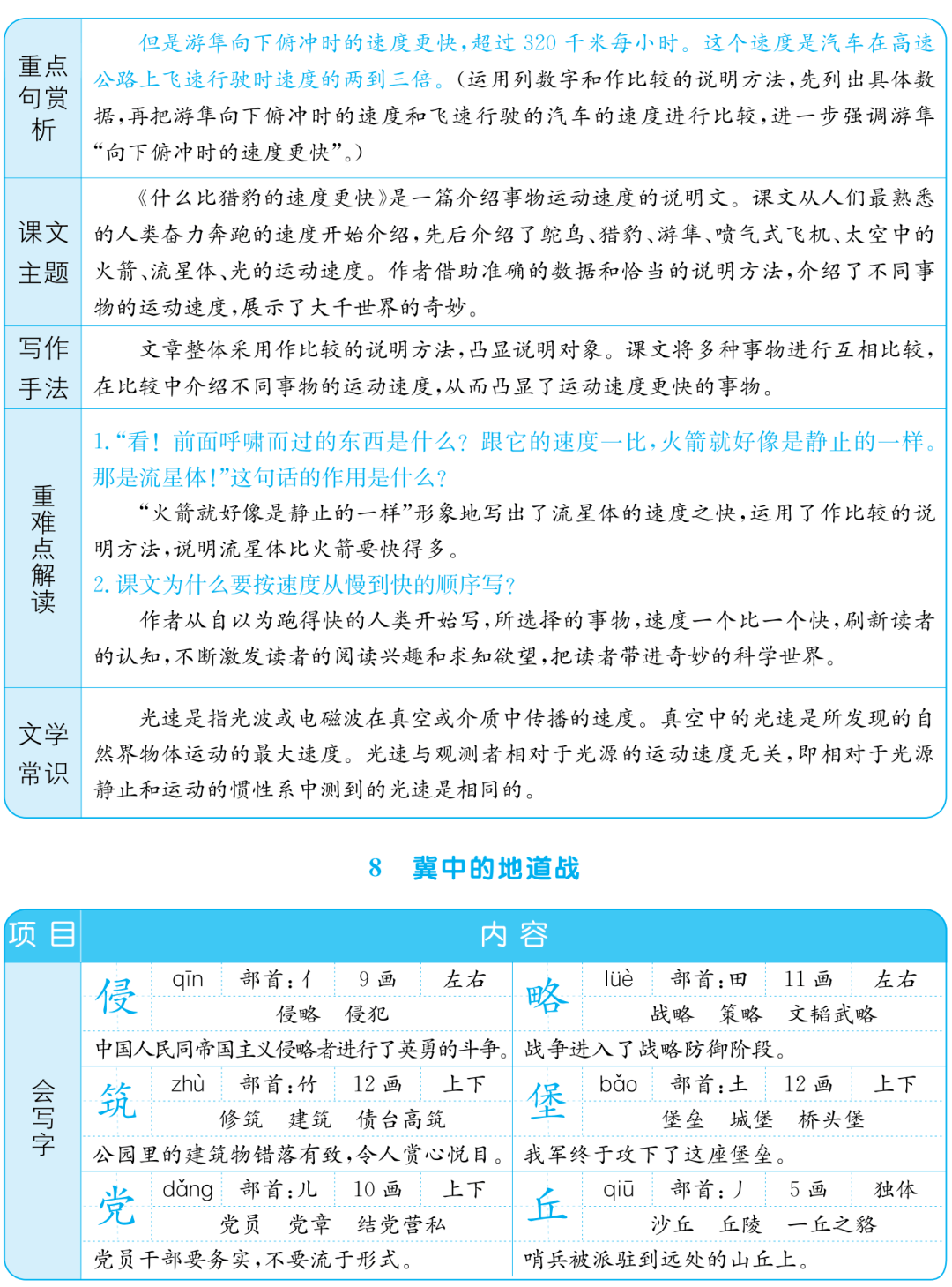 必背知识手册 | 5年级语文上册:第二单元(生字偏旁,组词,造句 辨字
