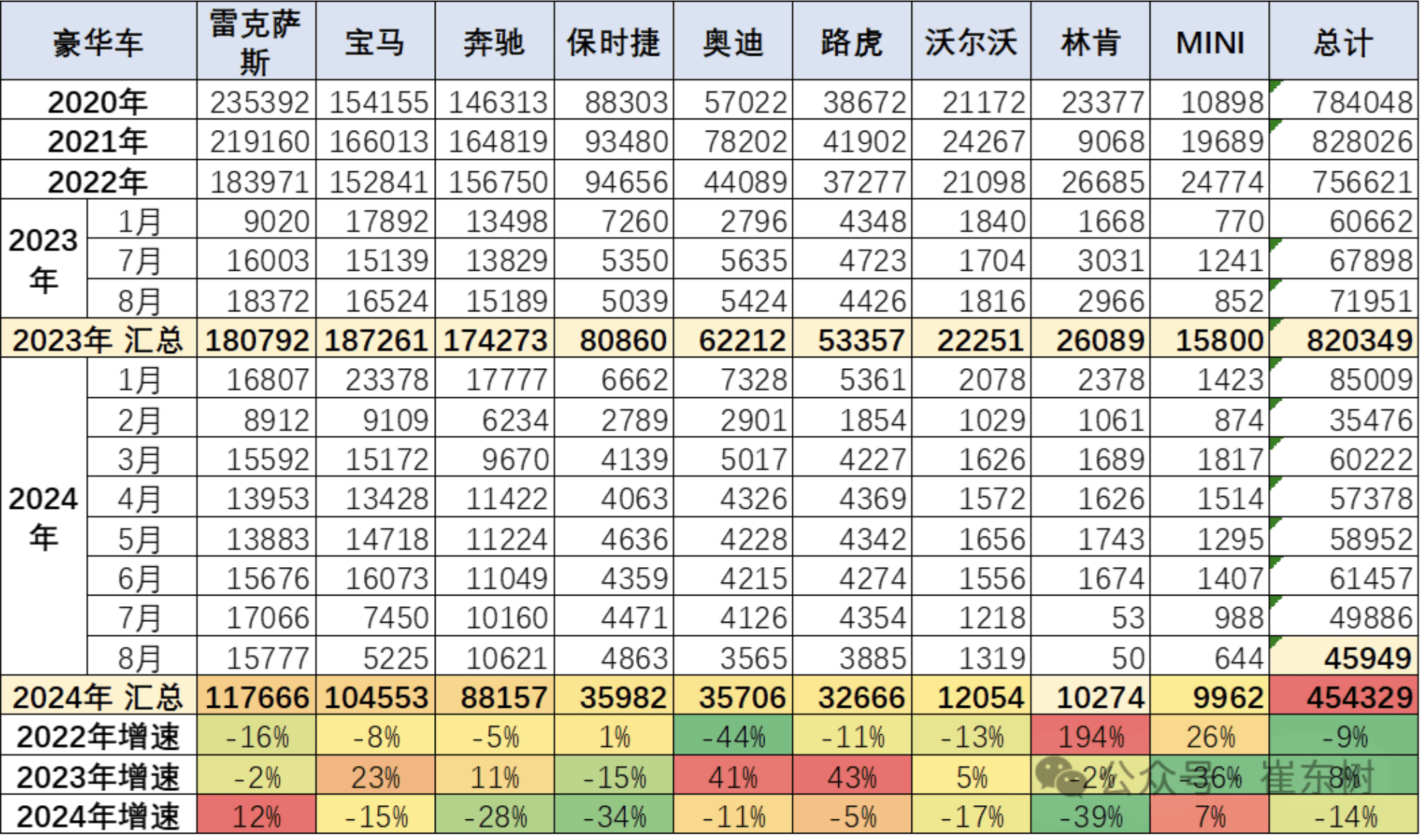 逆势暴增，雷克萨斯今年又活了？