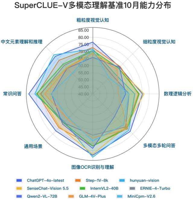 维度表，维度表是什么