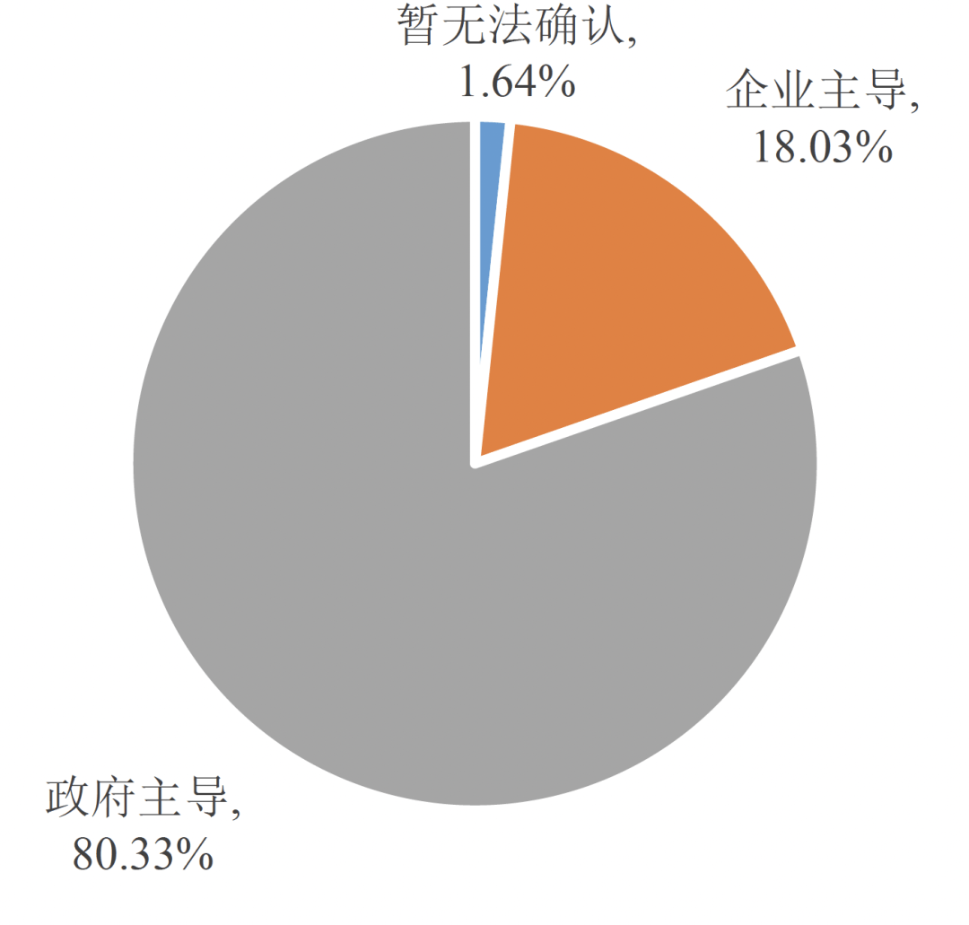 城投企業(yè)參與收購存量商品房作為保障性住房的機遇如何？