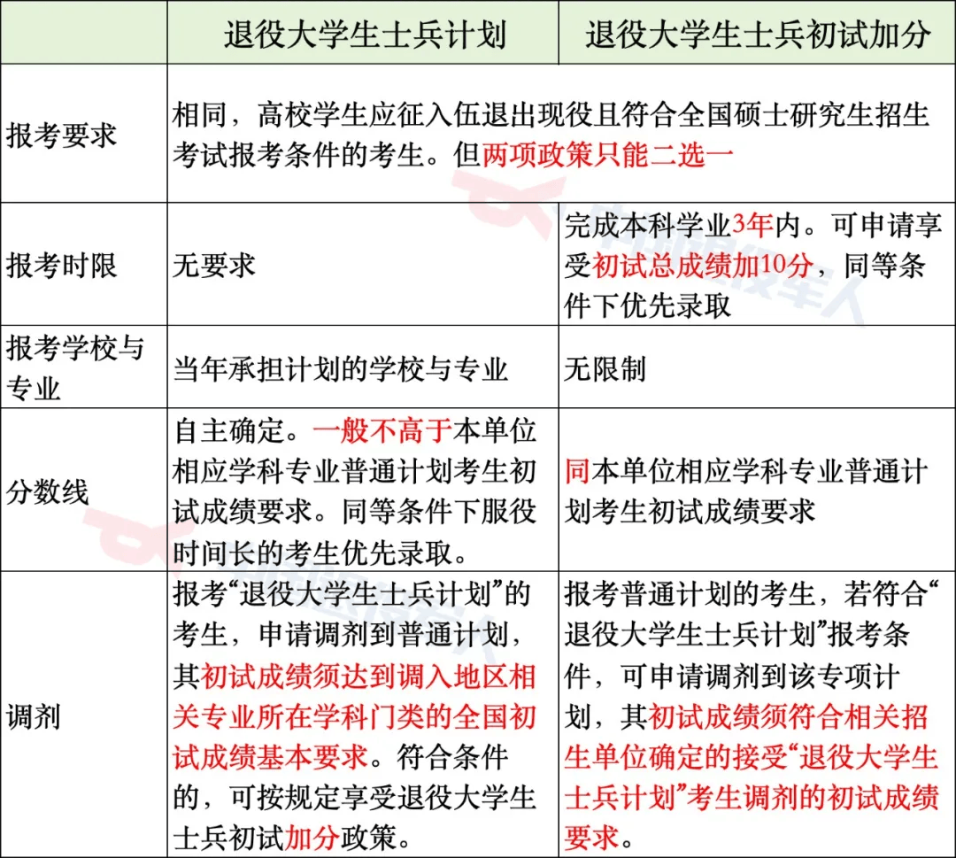 杨浦考研报考网址（杨浦考研报考网址查询）《杨浦招生考试信息网》