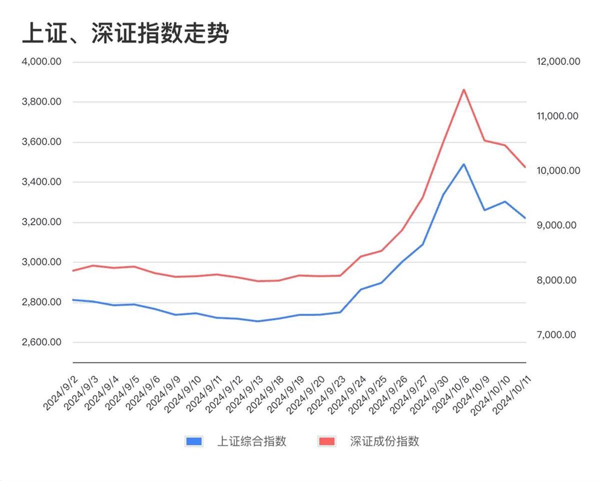 年轻股民的股市新体验：有人套牢2年6天回本，有人入市“高位站岗”