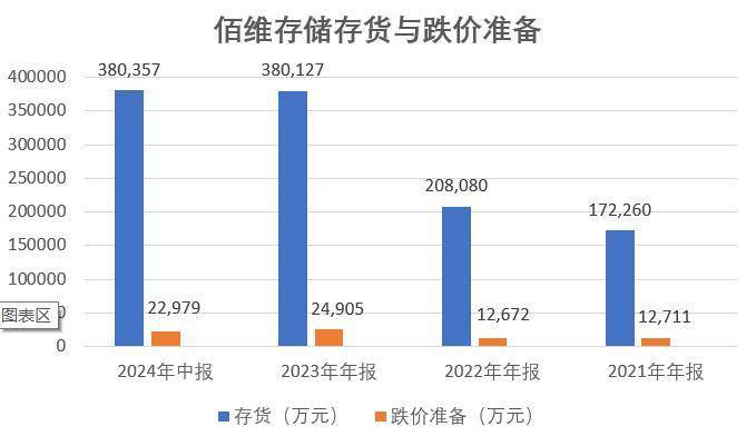 【深度】再融资19亿获受理，佰维存储短期偿债承压