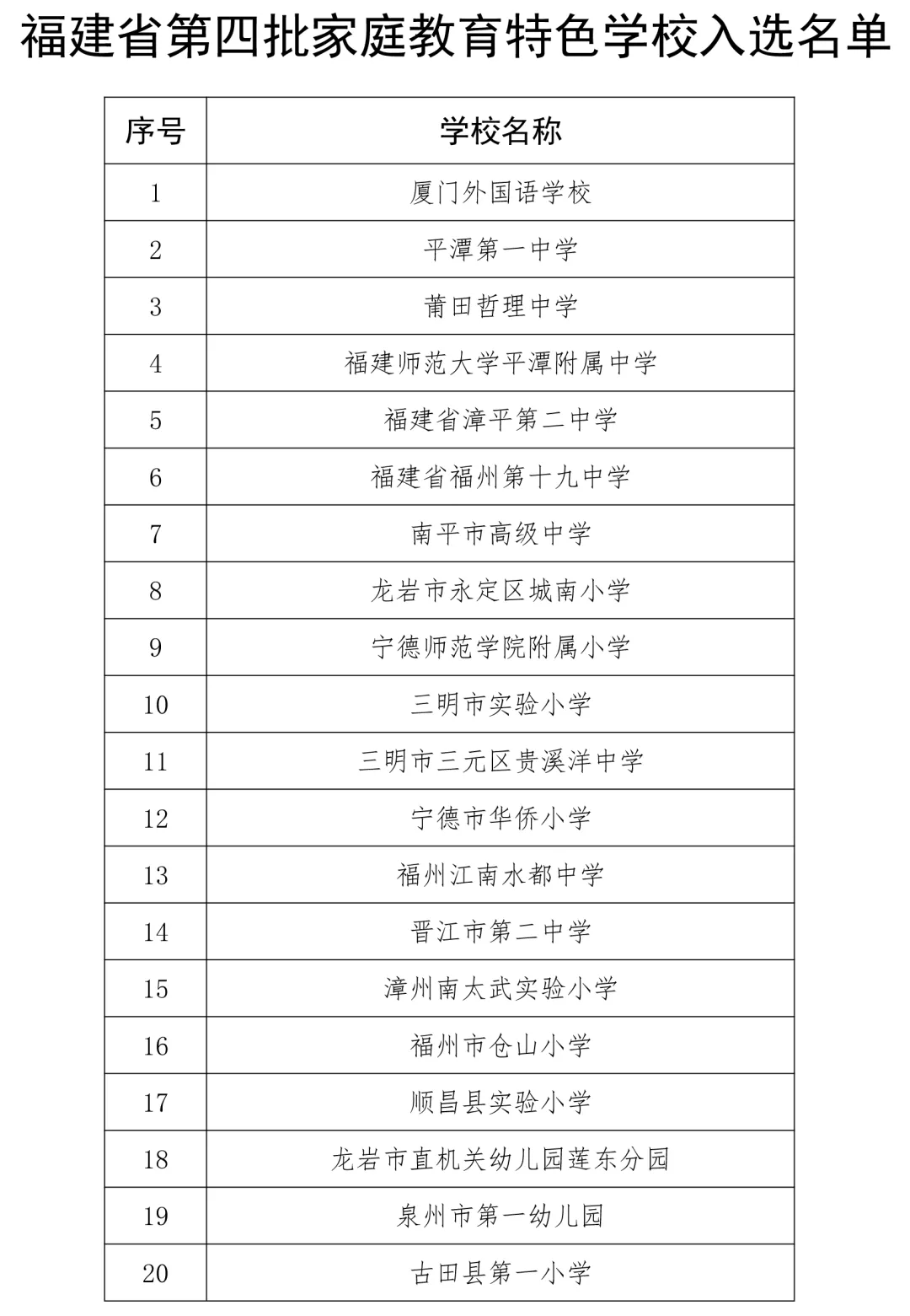 学校福建省长乐职业中专学校典型案例名单《中小学德育工作指南》"一