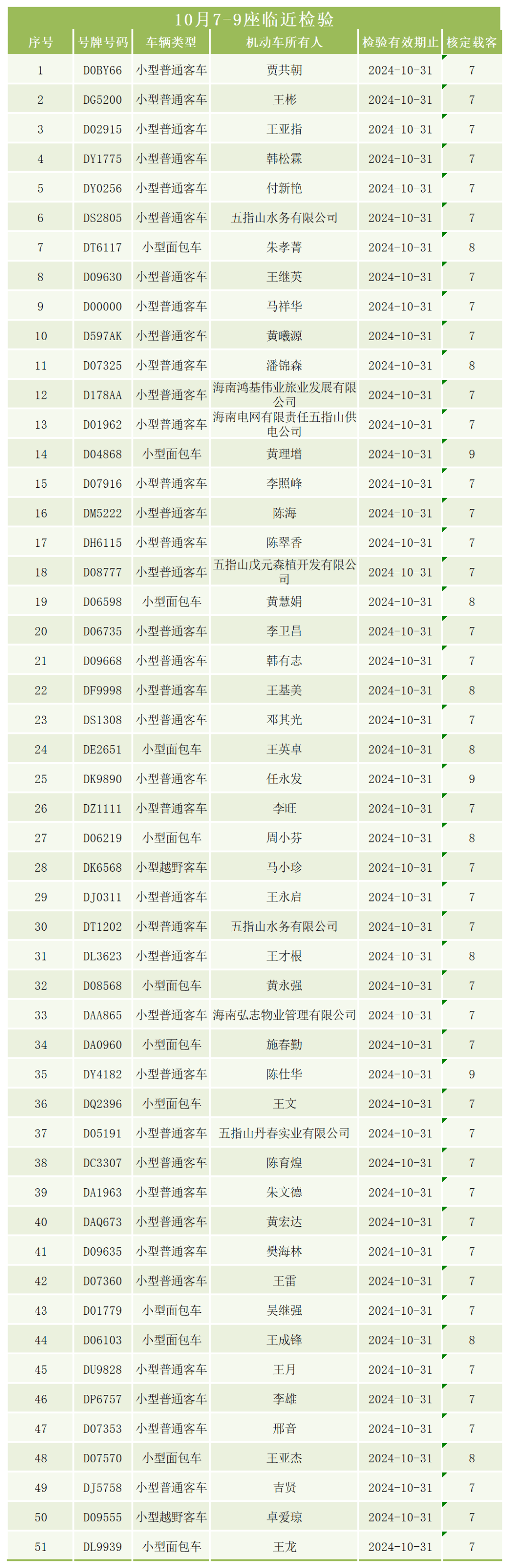 年检过期怎么办(营业执照申报年检过期怎么办)