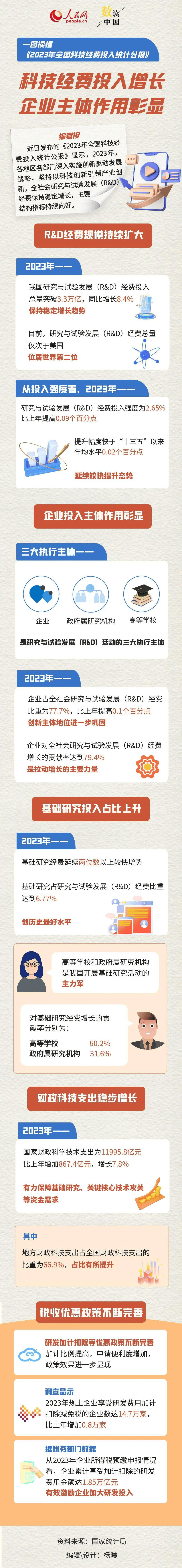 冬奥会金银铜统计表图片