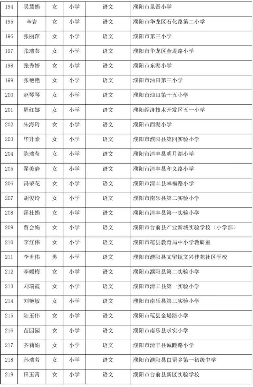 pdf附件:1.河南省第十六批中小学幼儿园名师名单.pdf自公布之日起7