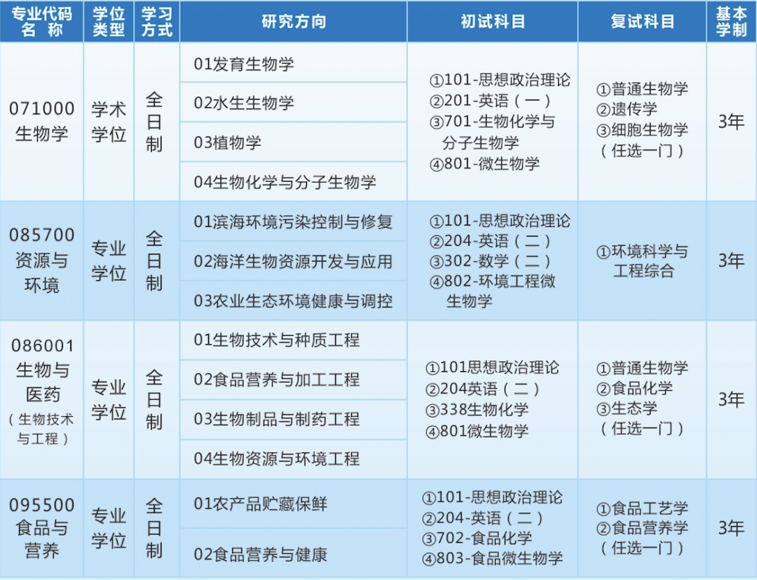 浙江万里学院学费图片