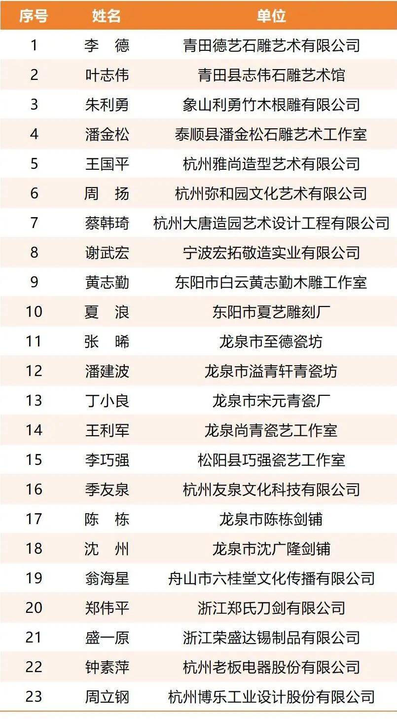 浙江美院教授名单