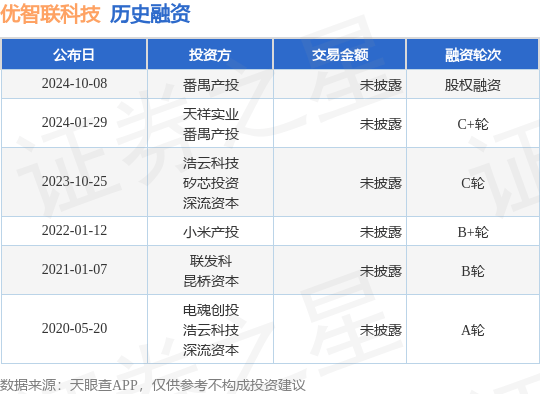 优智联科技公布股权融资，投资方为番禺产投