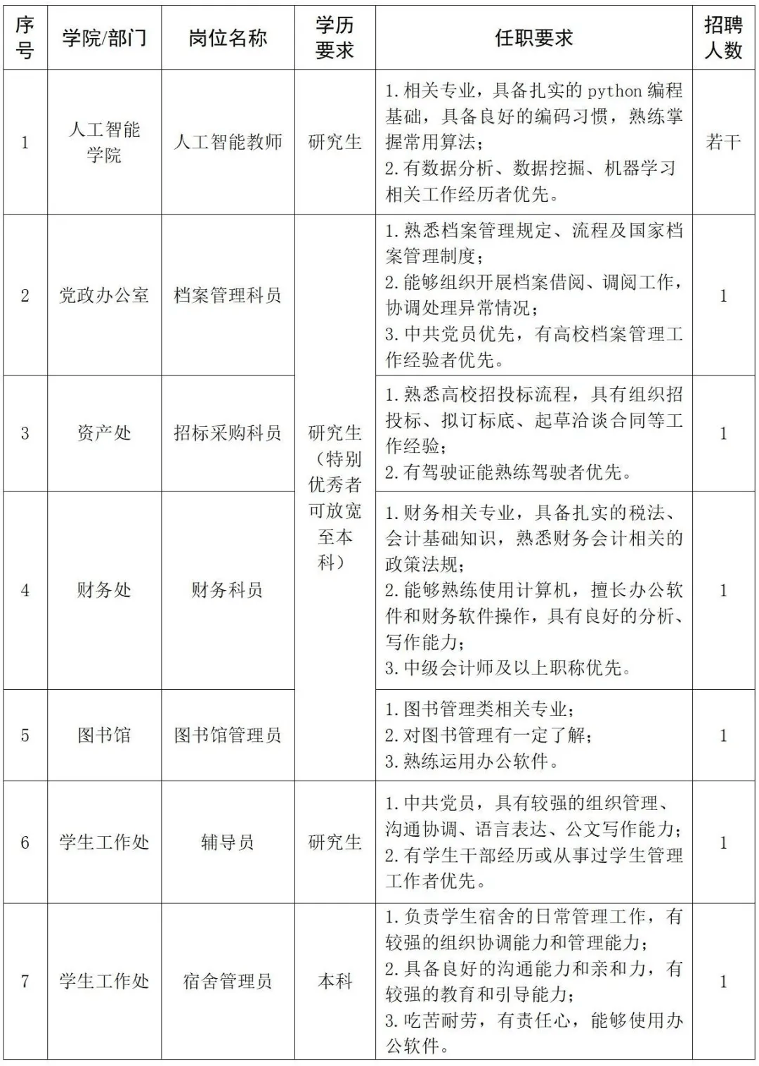 郑州智能科技职业学院招聘公告