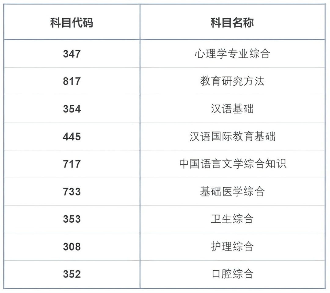 杭州师范大学2025年新增8个硕士研究生招生专业!