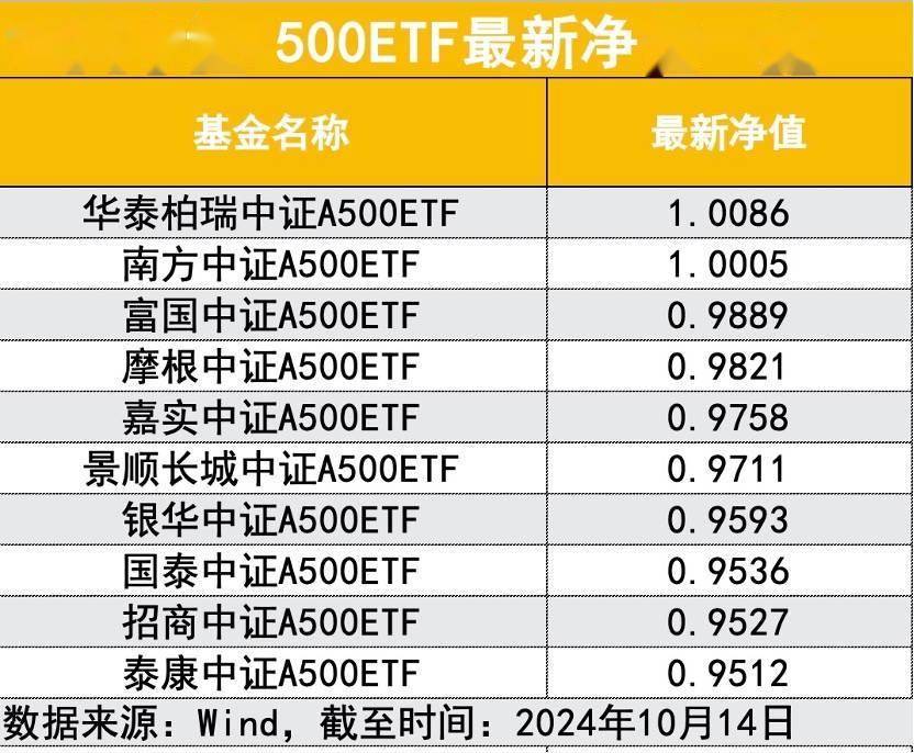 10只中证A500ETF今上市 为何有基金公司竟深夜组织道歉？