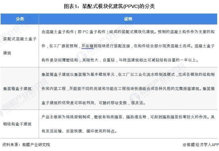 建筑材料产品竞争力分析(建材产业竞争力八因素模型共有8项评价指标)