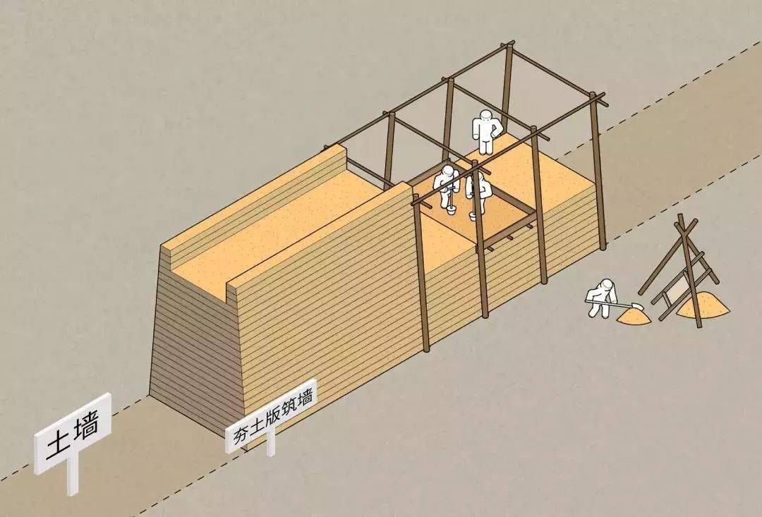 城墙组成部分图解图片