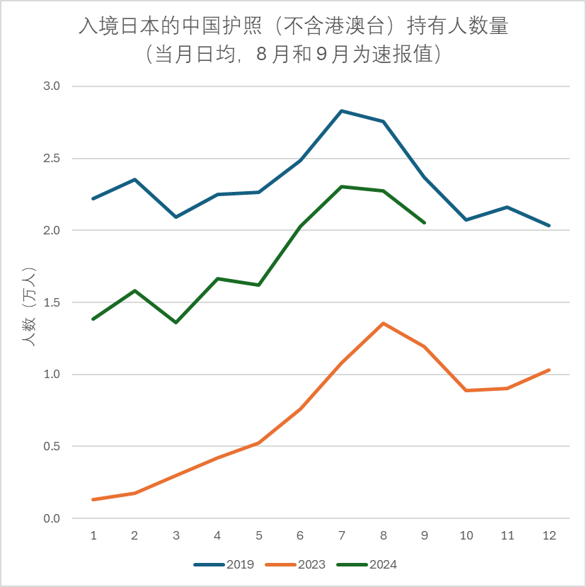 图片[2]-日本，已经成了上海游客的后花园？ -华闻时空