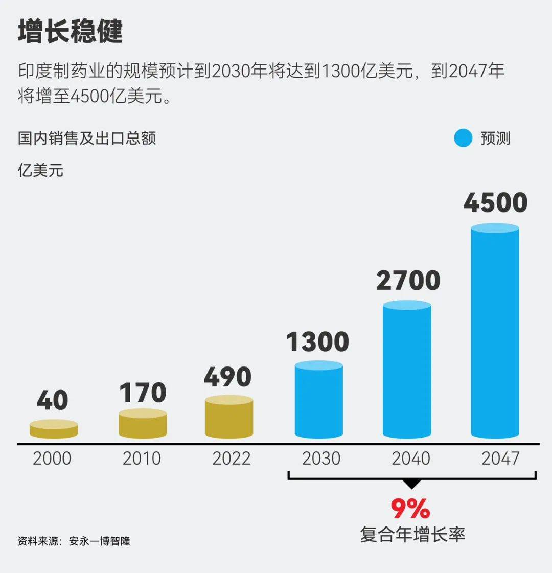 印度仿制藥巨頭正在進行大舉并購