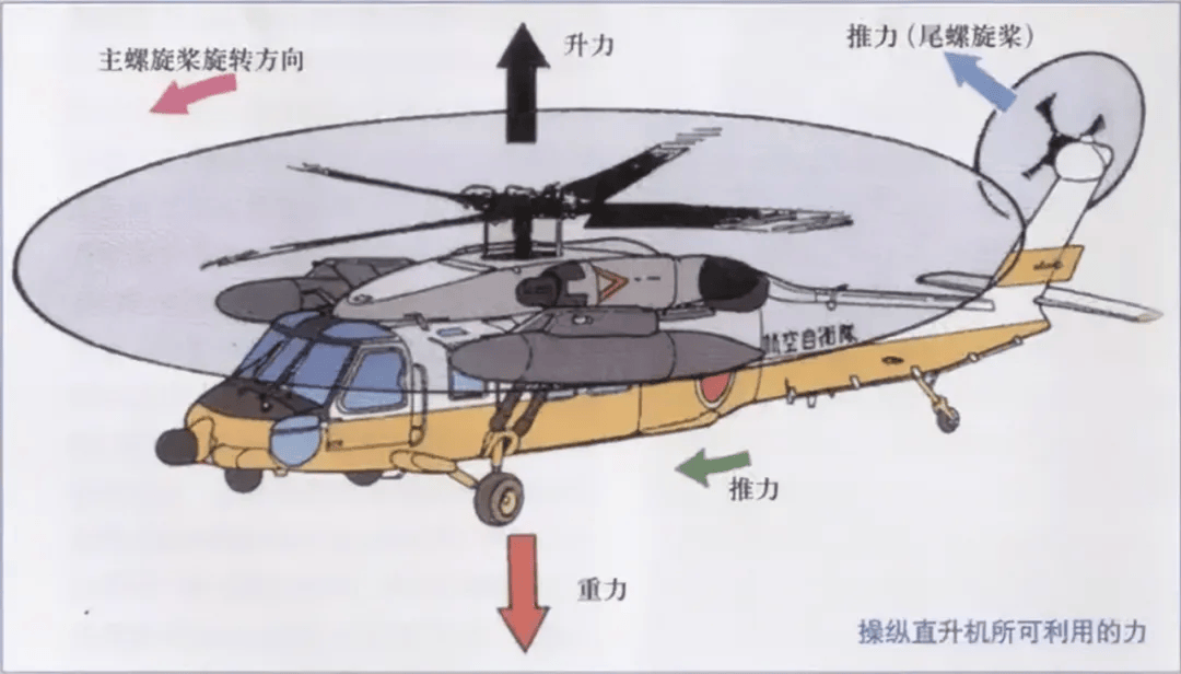  機(jī)翼上下表面流速_機(jī)翼的上方流速大還是下方流速大