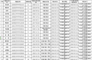 注意！长治这20人驾驶证停止使用