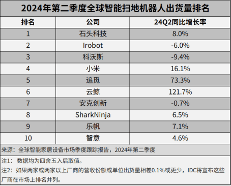 扫地机器人，是“智商税”吗