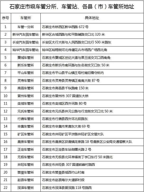 启用！冀AA06000至冀AA09999新号段-第2张图片-润美贸易