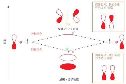 乙烯结构示意图图片