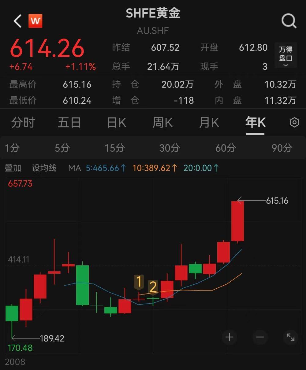 国际金价突然上涨=国际金价为啥突然跌了