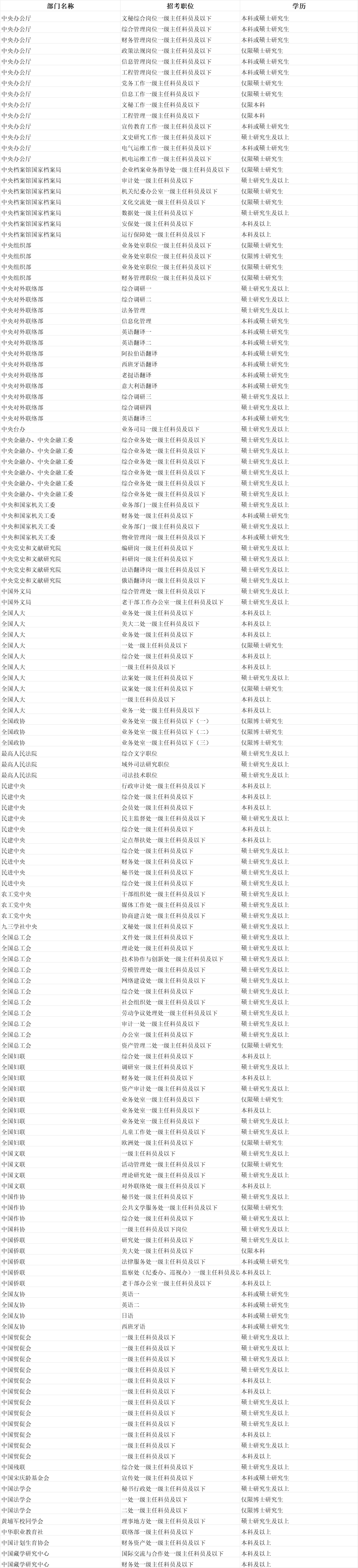 北京地区2025国考岗位表