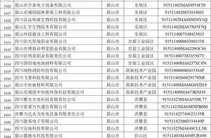 眉山42家企业入选2024年省级“专精特新”企业