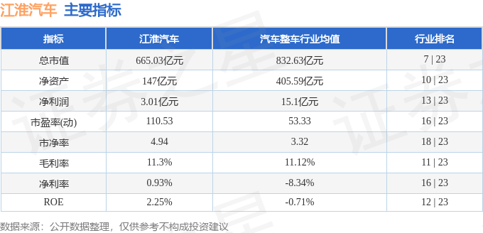 江淮汽车(600418)10月17日主力资金净买入5918.27万元 江淮汽车(600418)10月17日主力资金净买入5918.27万元