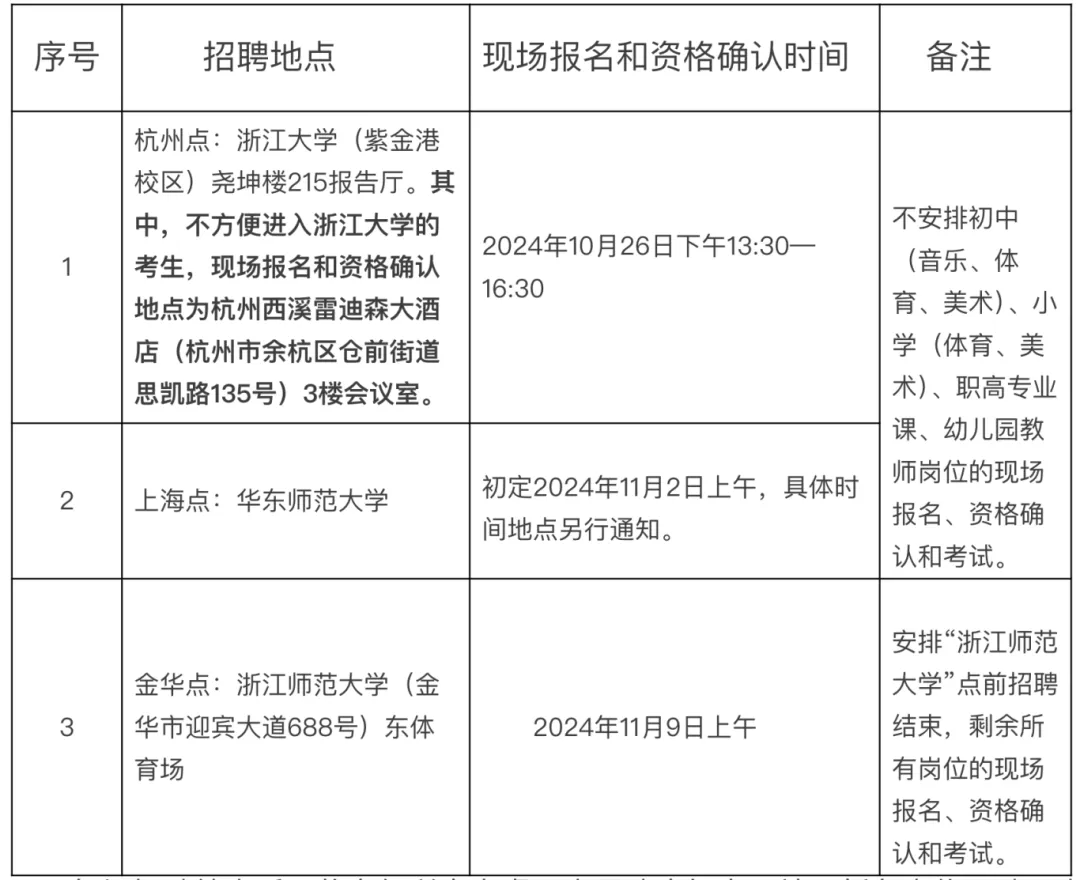 事业编制!绍兴一地公开招聘