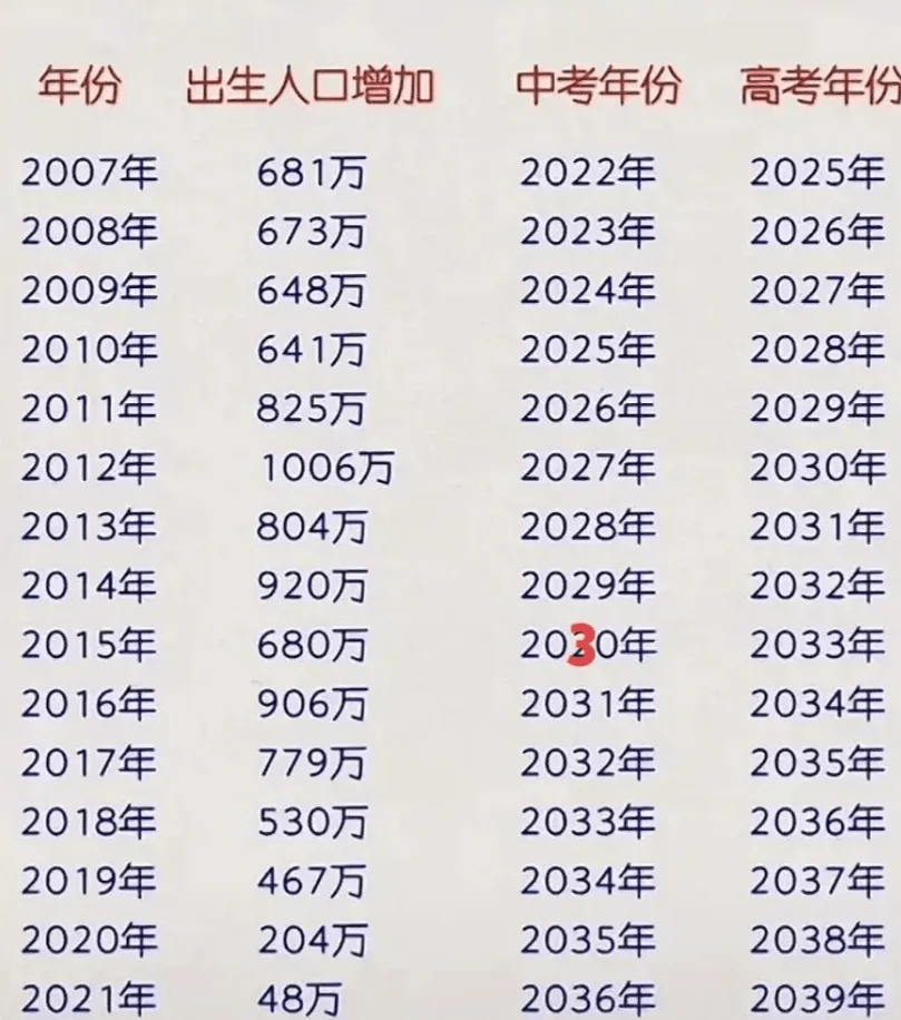 2007年出生今年几岁图片