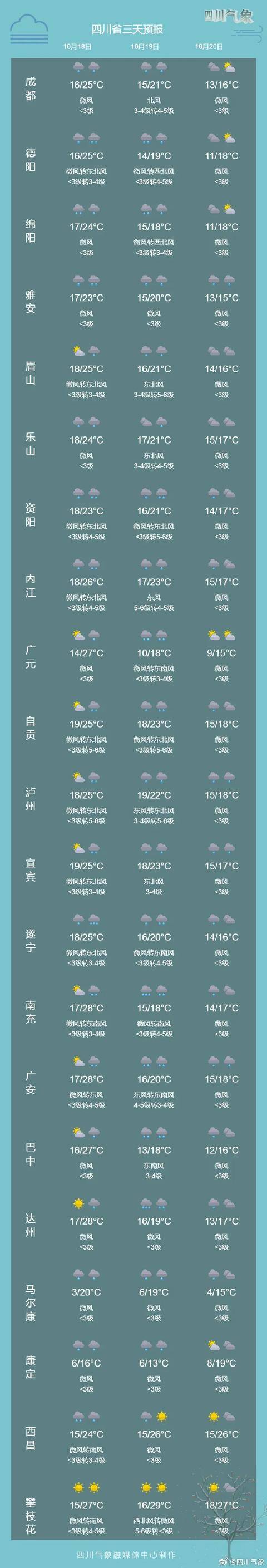 局地超14四川好久穿秋裤