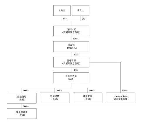 第六次冲IPO！这家行业“巨头”研发人员竟然为0！