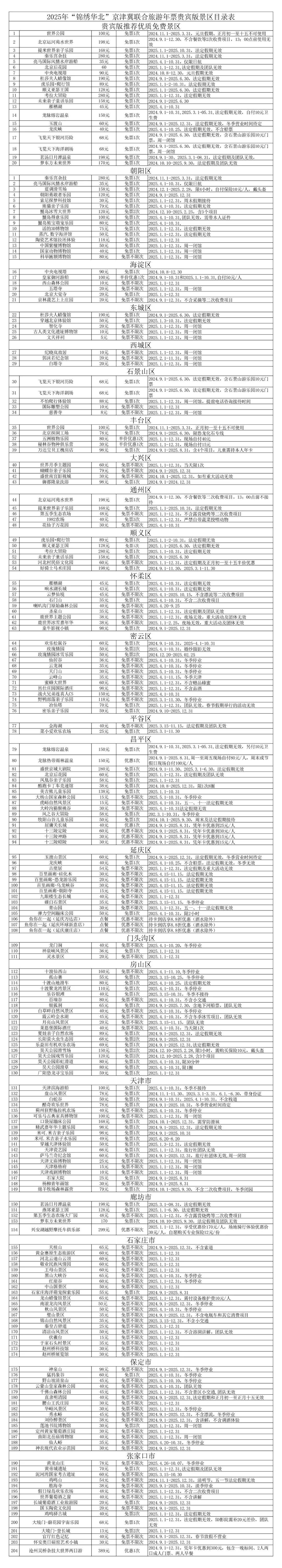 京津冀200元公园年票图片