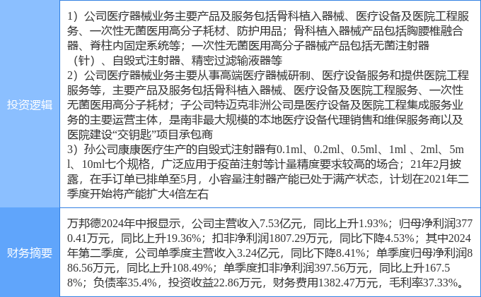 10月18日万邦德涨停分析：医疗器械，骨科材料，新冠疫苗概念热股