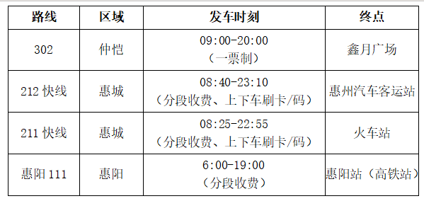 惠州机场位置图片