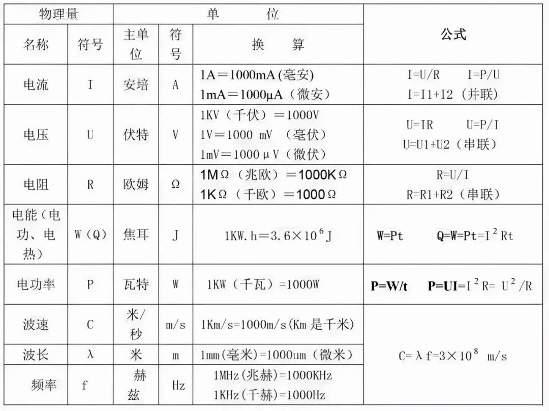 欧姆定律三个公式图片